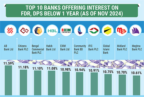How you can secure your finances